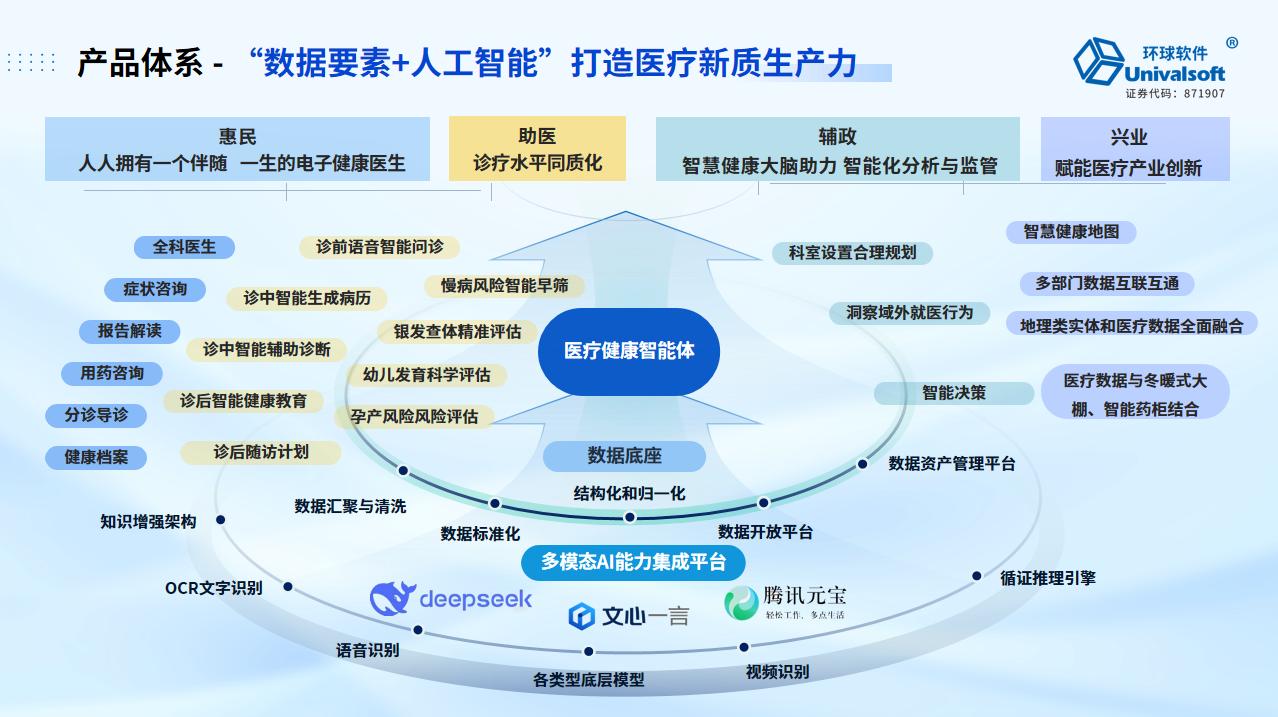 環(huán)球軟件AI賦能衛(wèi)健 “惠民、助醫(yī)、輔政、興業(yè)”四位一體驅(qū)動高質(zhì)量發(fā)展