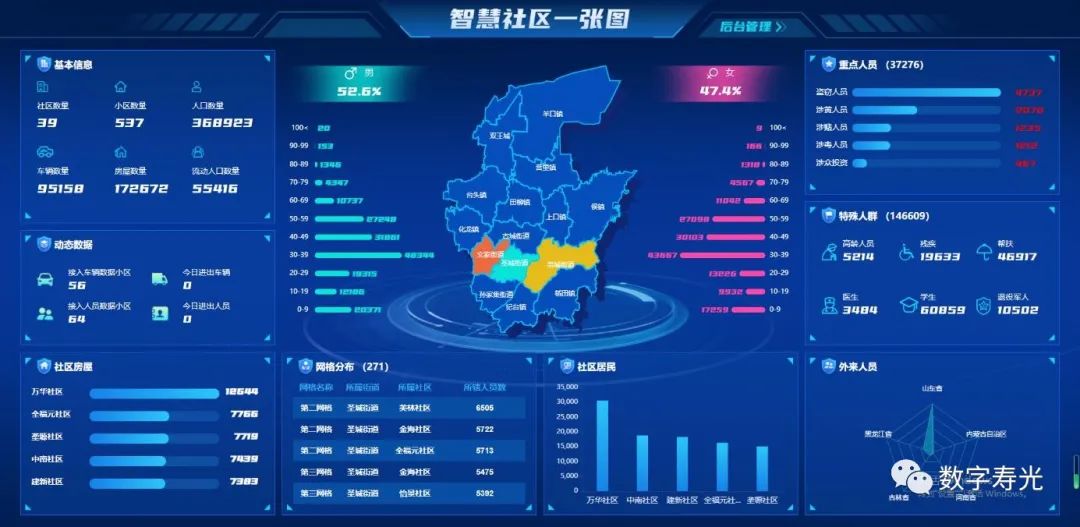 泛感知、匯數(shù)據(jù)、智應(yīng)用 打造新型智慧社區(qū)新模式